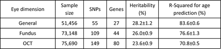 Table 1: