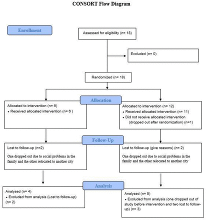 Figure 1: