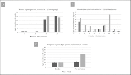 Figure 3: