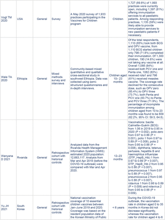 TABLE 1: