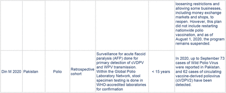 TABLE 1: