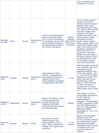 TABLE 1: