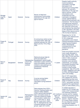 TABLE 1: