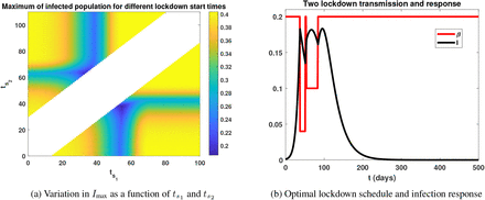 Figure 4: