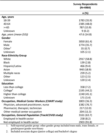 Table 1: