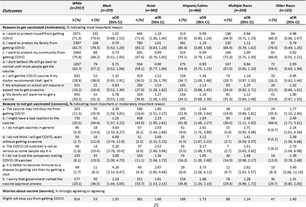 Table 3: