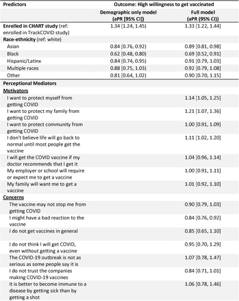 Table 4: