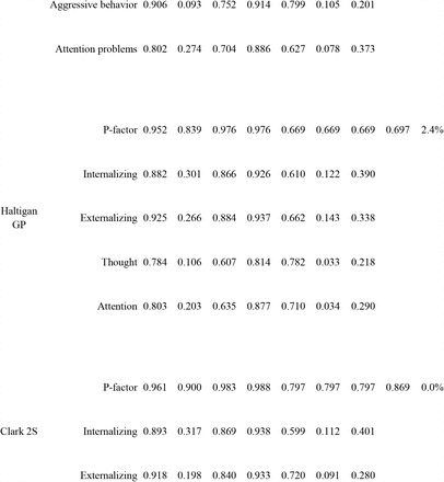 Table 2