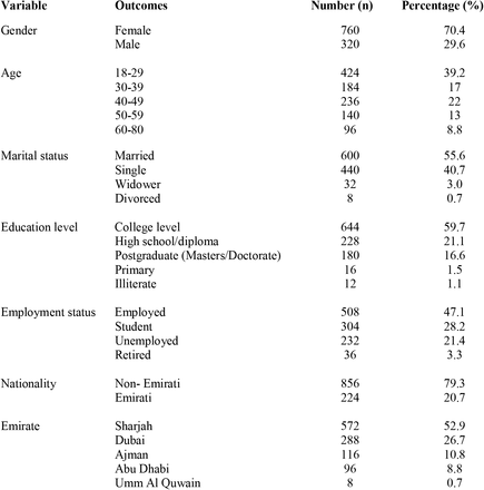 Table 1: