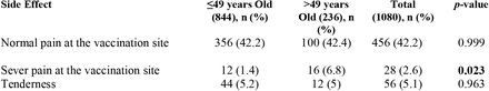 Table 4: