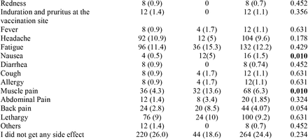 Table 4: