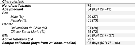 Appendix Table 2.