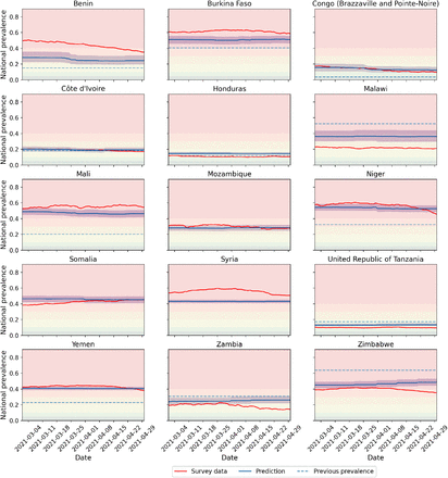 Figure 3: