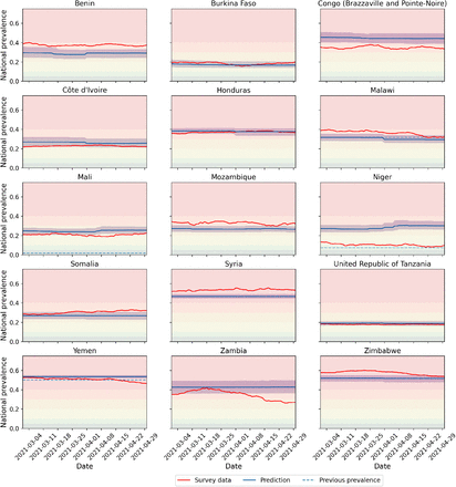 Figure 4: