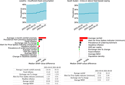 Figure 6: