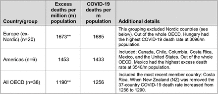 Table 1: