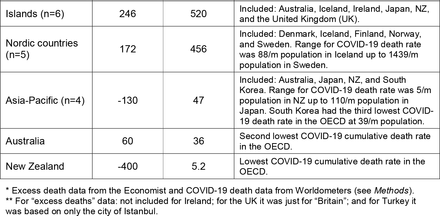 Table 1: