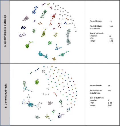 Figure 2: