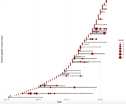 Figure 3: