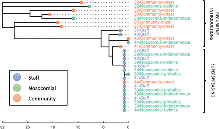 Figure 4: