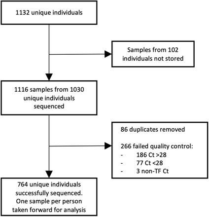 Supplementary figure 1: