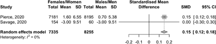 Figures 4a-4c.