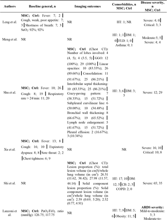 Table 2