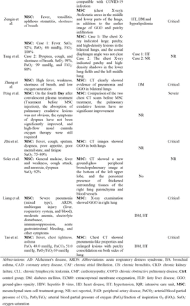 Table 2