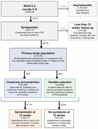 Figure S1