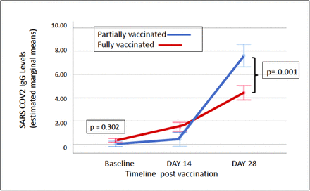 Fig 2: