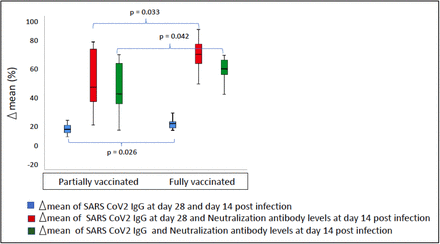 Figure3: