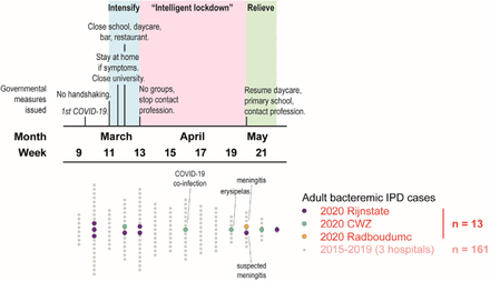 Figure 2: