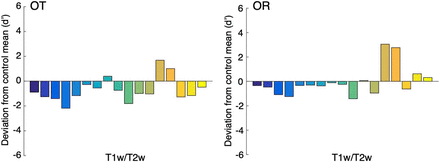 Supplementary Figure 4.