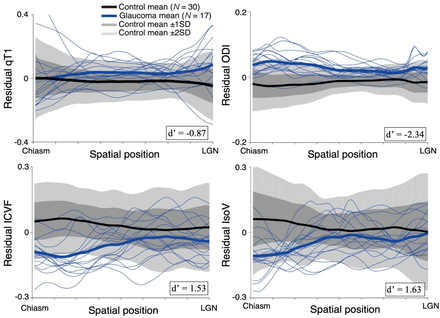 Supplementary Figure 1.