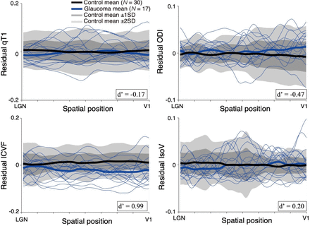 Supplementary Figure 2.