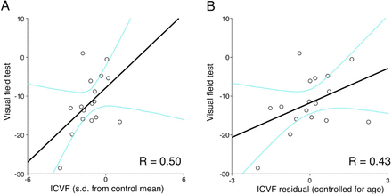 Supplementary Figure 3.