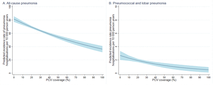 Fig 6: