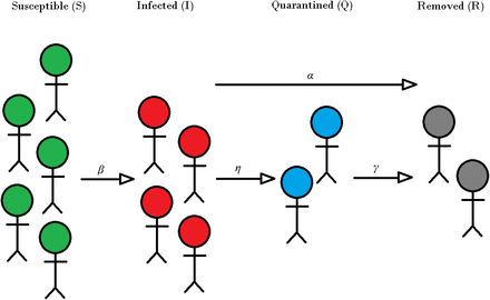 Figure 1: