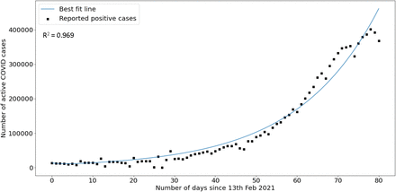 Figure 3: