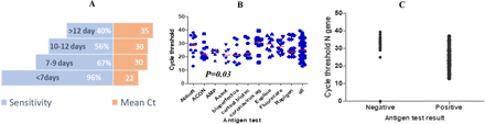 Fig 1.