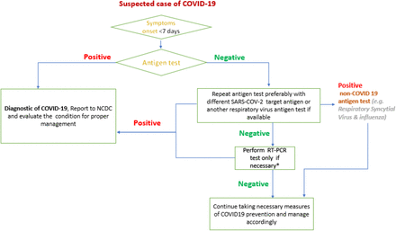 Fig 2.A