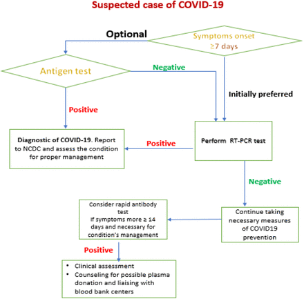 Fig 2.B