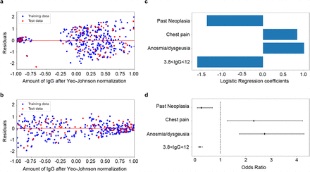 Figure 1: