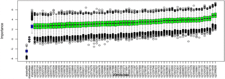 Figure 1: