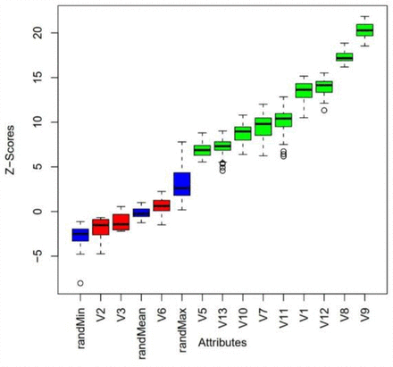 Figure 10: