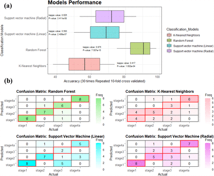 Figure 2: