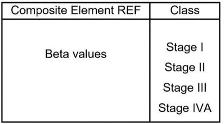 Figure 9: