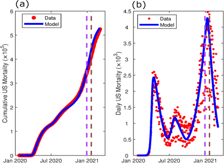 Figure 2: