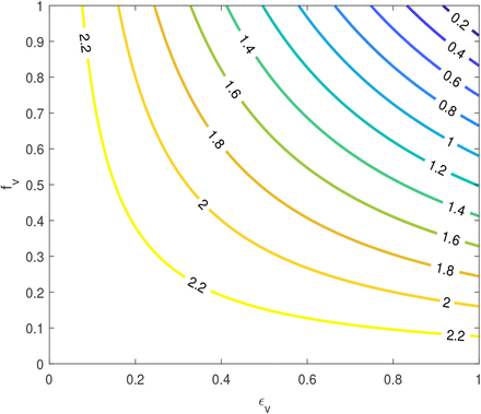 Figure 3: