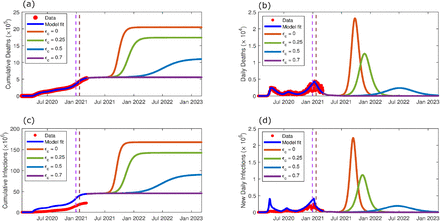 Figure 4: